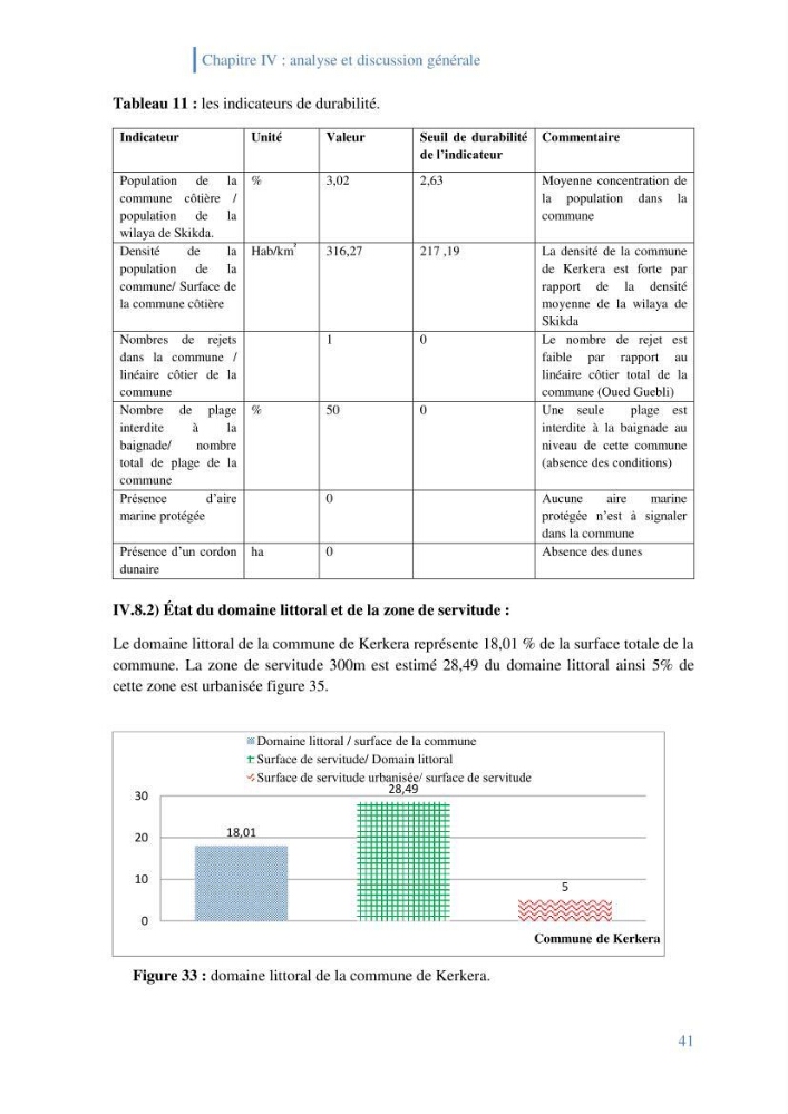 Létat de la mise en oeuvre de la loi 02-02-2002 de la protection et la valorisation de littoral dans la wilaya de Skikda