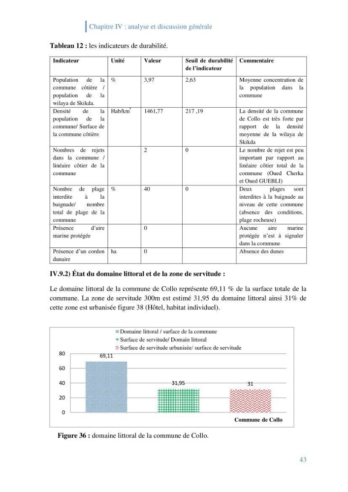 Létat de la mise en oeuvre de la loi 02-02-2002 de la protection et la valorisation de littoral dans la wilaya de Skikda