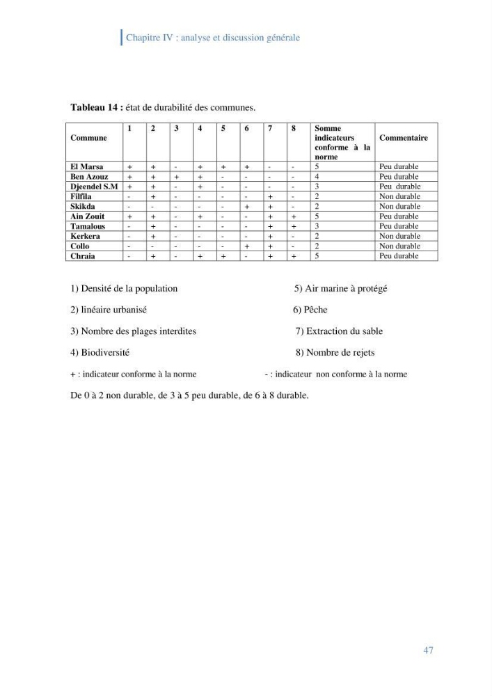 Létat de la mise en oeuvre de la loi 02-02-2002 de la protection et la valorisation de littoral dans la wilaya de Skikda