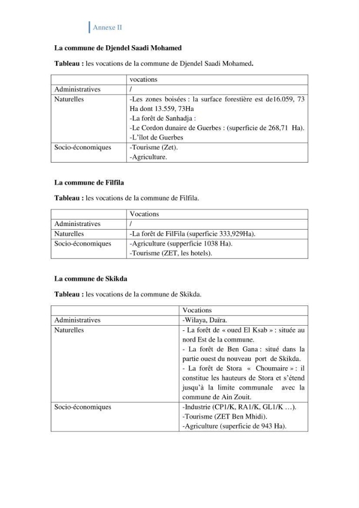 Létat de la mise en oeuvre de la loi 02-02-2002 de la protection et la valorisation de littoral dans la wilaya de Skikda
