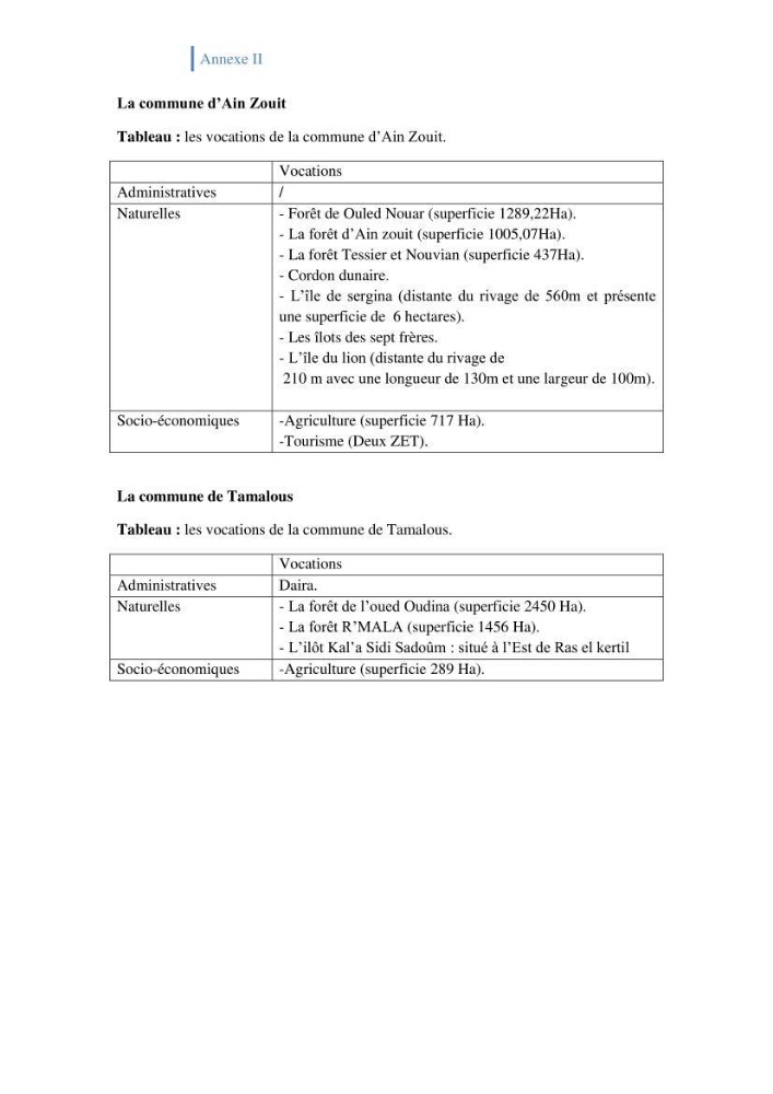 Létat de la mise en oeuvre de la loi 02-02-2002 de la protection et la valorisation de littoral dans la wilaya de Skikda