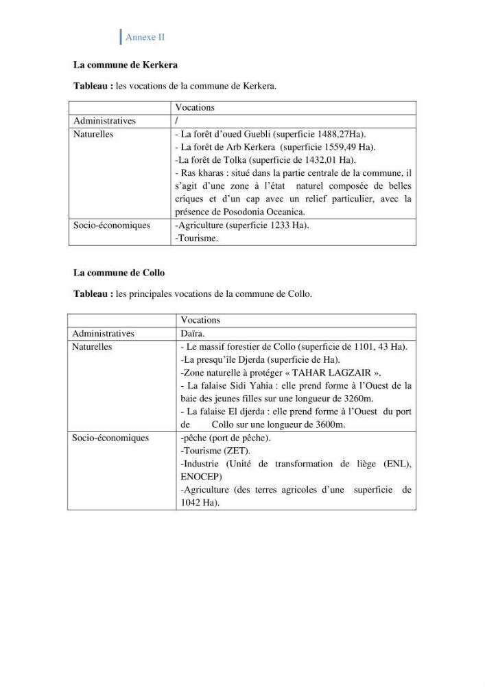 Létat de la mise en oeuvre de la loi 02-02-2002 de la protection et la valorisation de littoral dans la wilaya de Skikda