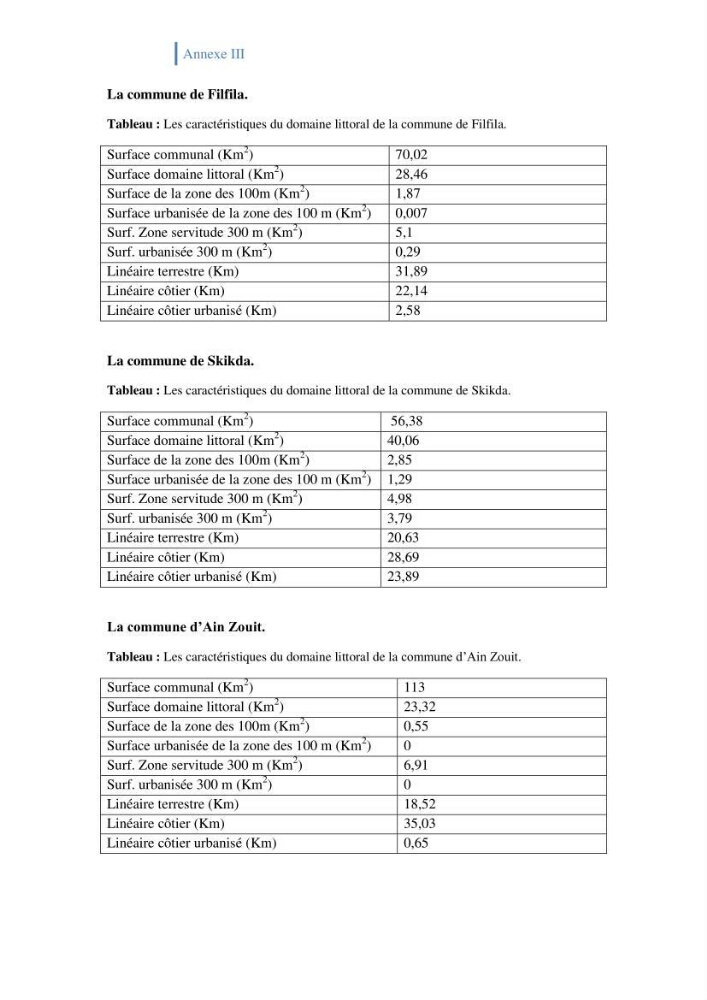 Létat de la mise en oeuvre de la loi 02-02-2002 de la protection et la valorisation de littoral dans la wilaya de Skikda