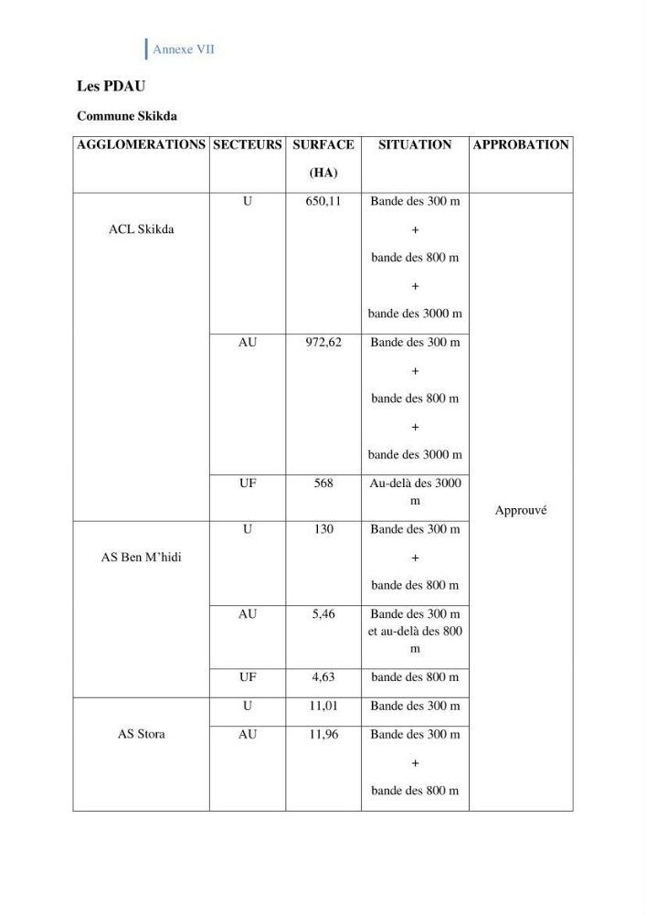 Létat de la mise en oeuvre de la loi 02-02-2002 de la protection et la valorisation de littoral dans la wilaya de Skikda