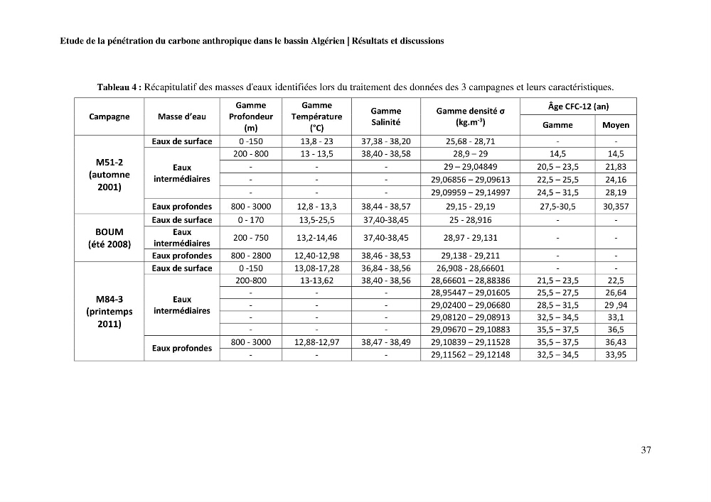 Etude de la pénétration du carbone anthropique dans le bassin algérien