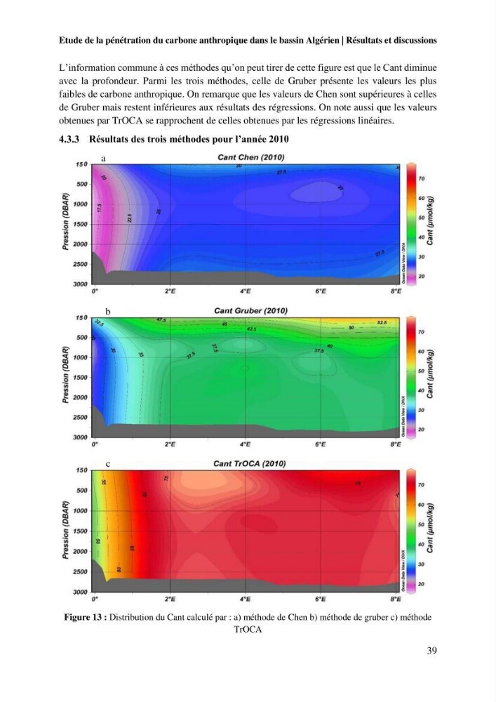 Etude de la pénétration du carbone anthropique dans le bassin algérien