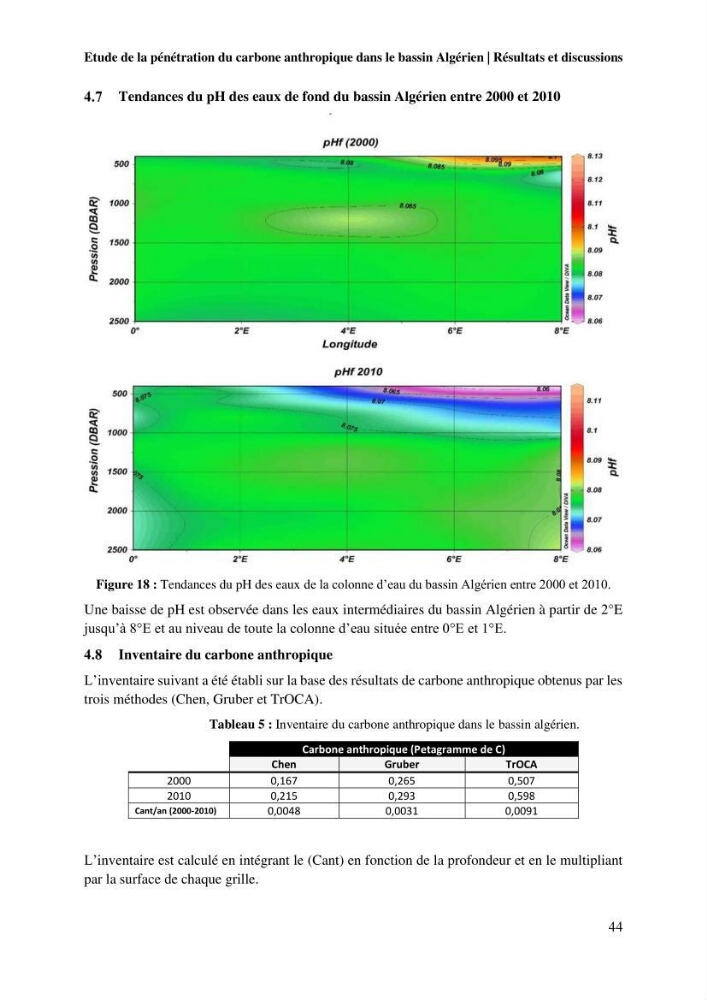 Etude de la pénétration du carbone anthropique dans le bassin algérien