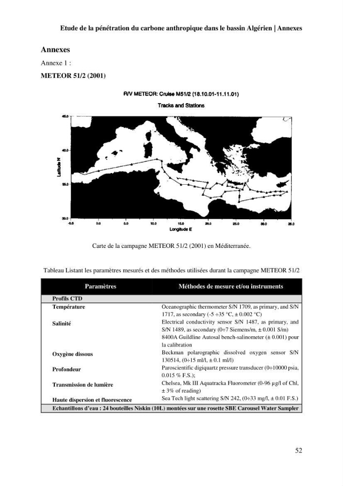 Etude de la pénétration du carbone anthropique dans le bassin algérien