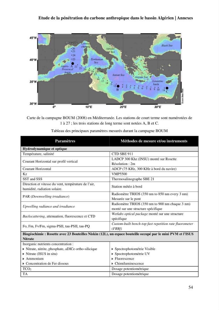 Etude de la pénétration du carbone anthropique dans le bassin algérien