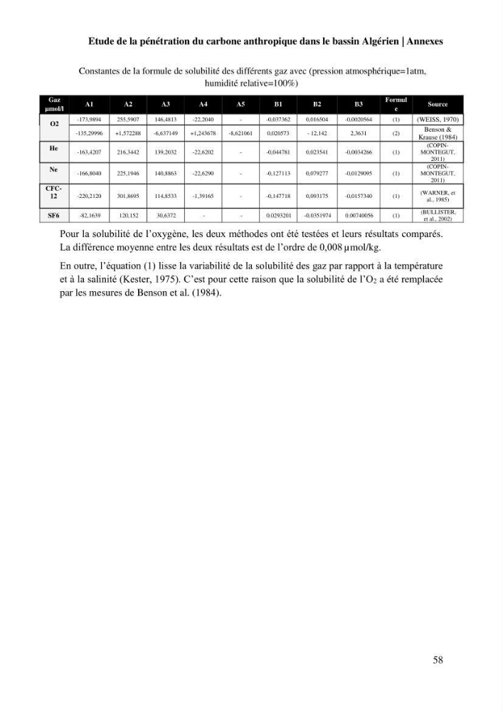 Etude de la pénétration du carbone anthropique dans le bassin algérien
