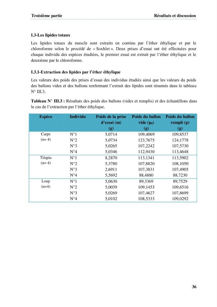 Extraction et identification des lipides à partir de la chair des poissons d\'élevage