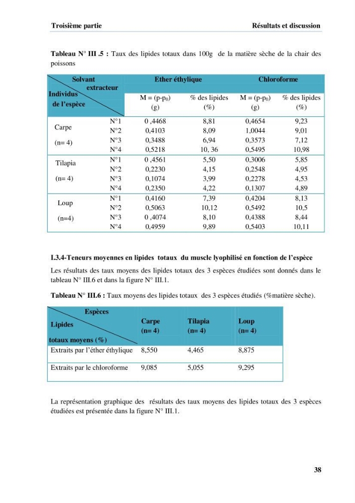 Extraction et identification des lipides à partir de la chair des poissons d\'élevage
