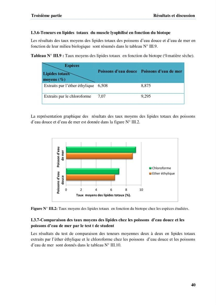 Extraction et identification des lipides à partir de la chair des poissons d\'élevage