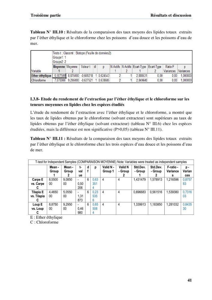 Extraction et identification des lipides à partir de la chair des poissons d\'élevage