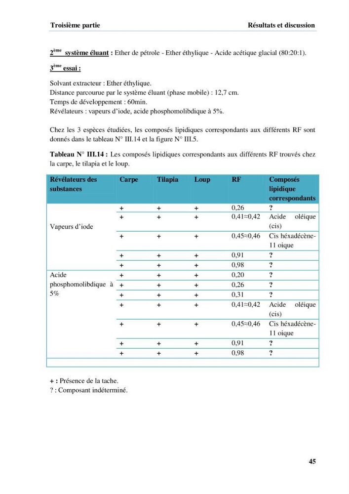 Extraction et identification des lipides à partir de la chair des poissons d\'élevage