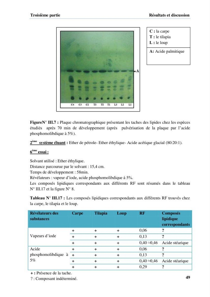 Extraction et identification des lipides à partir de la chair des poissons d\'élevage