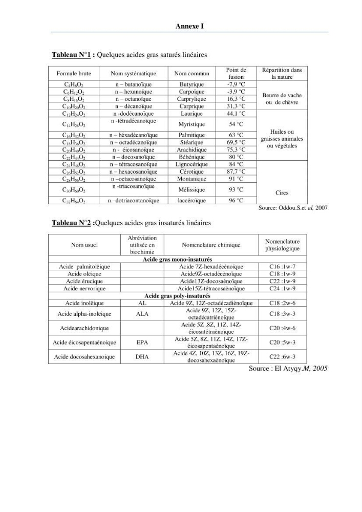 Extraction et identification des lipides à partir de la chair des poissons d\'élevage