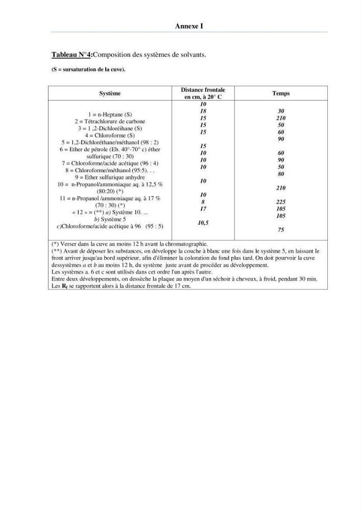 Extraction et identification des lipides à partir de la chair des poissons d\'élevage