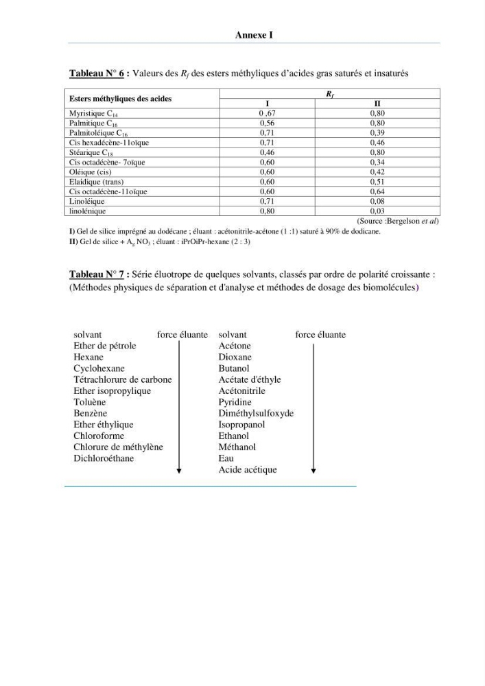 Extraction et identification des lipides à partir de la chair des poissons d\'élevage