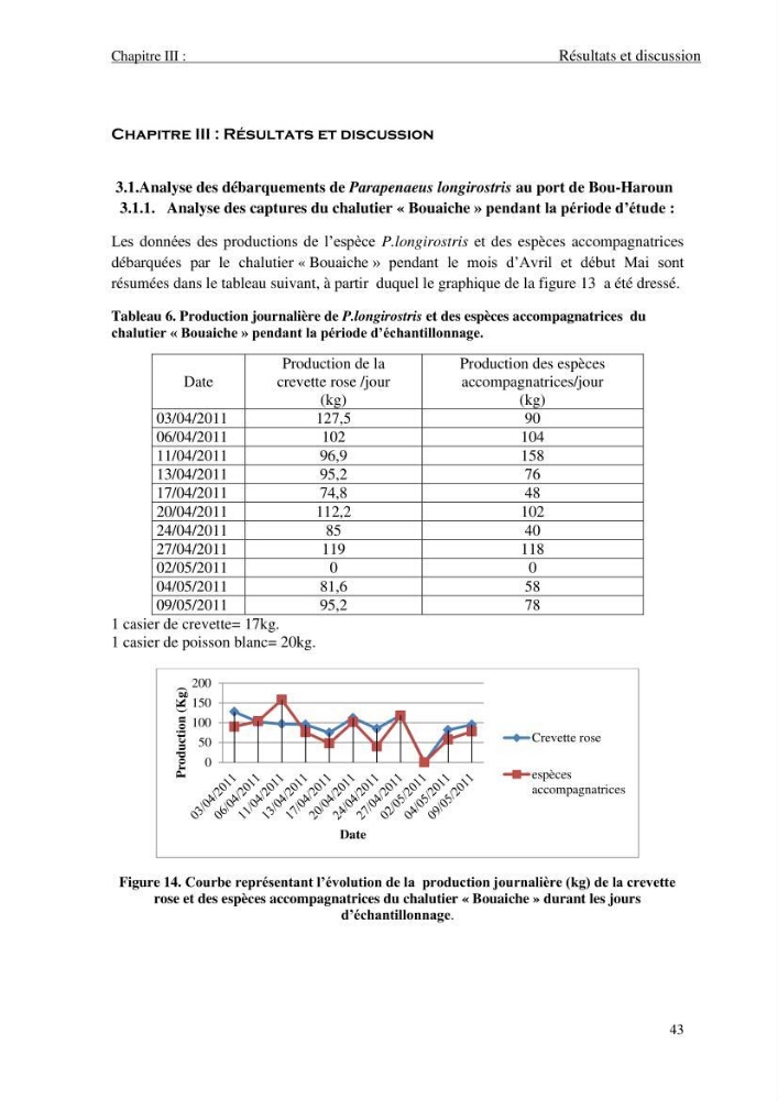 Contribution à l\'étude des crevettes (crustacés décapodes) de la baie de Bou-Ismail