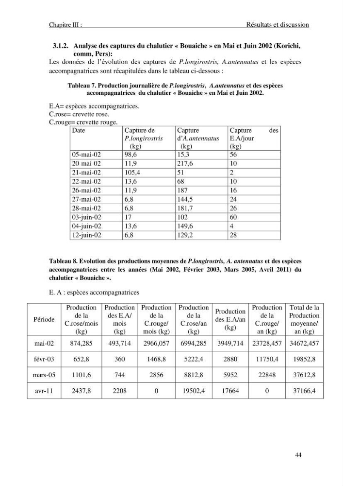 Contribution à l\'étude des crevettes (crustacés décapodes) de la baie de Bou-Ismail