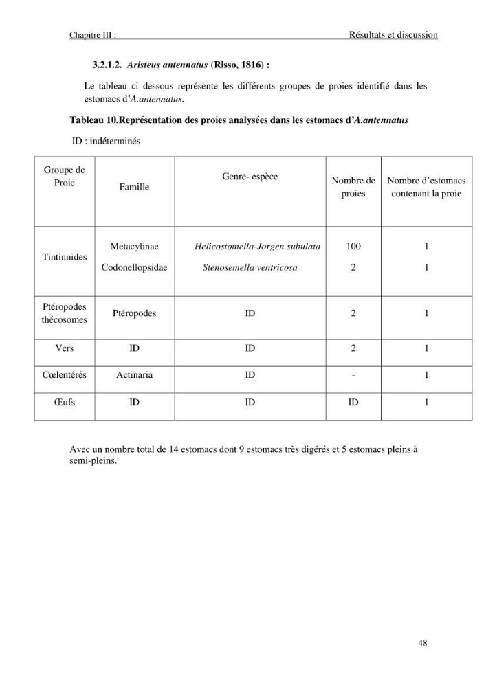 Contribution à l\'étude des crevettes (crustacés décapodes) de la baie de Bou-Ismail