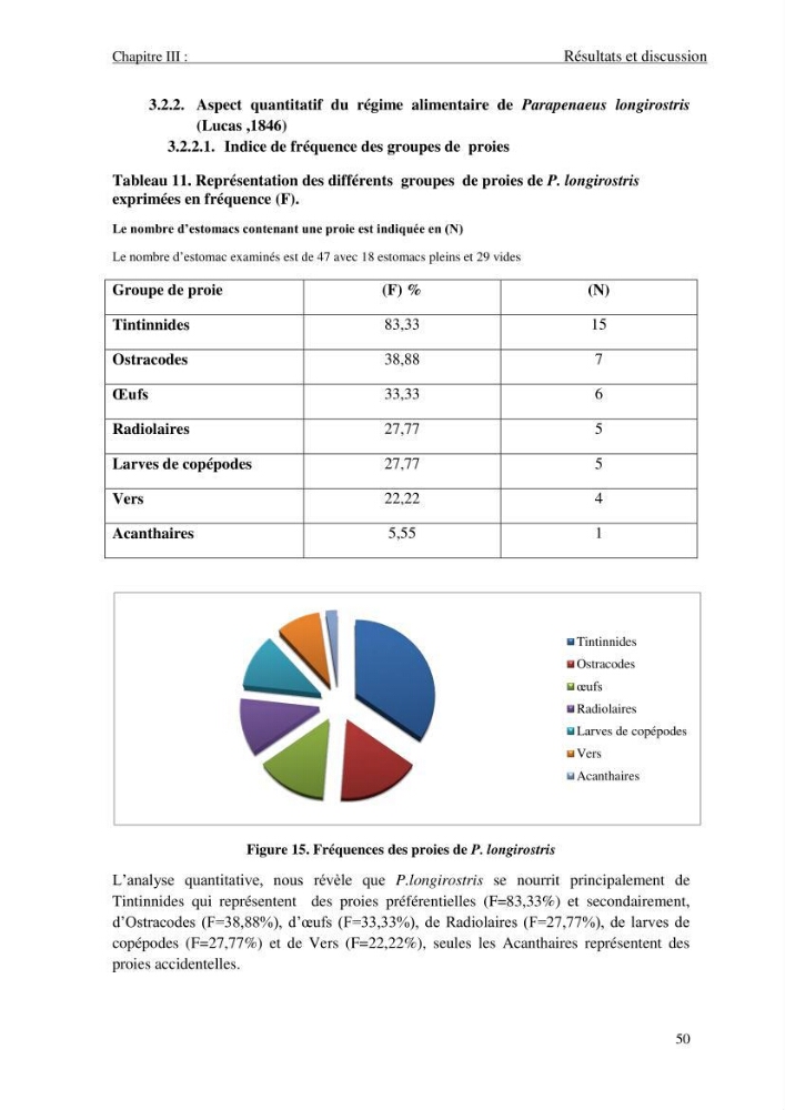 Contribution à l\'étude des crevettes (crustacés décapodes) de la baie de Bou-Ismail