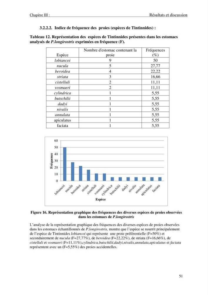 Contribution à l\'étude des crevettes (crustacés décapodes) de la baie de Bou-Ismail