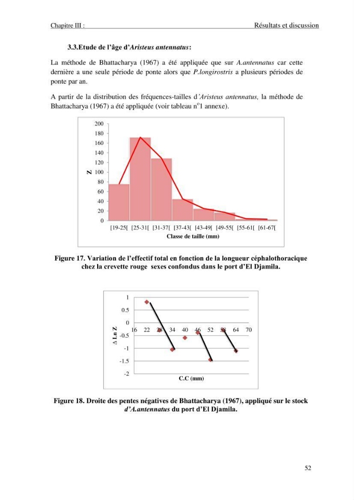 Contribution à l\'étude des crevettes (crustacés décapodes) de la baie de Bou-Ismail
