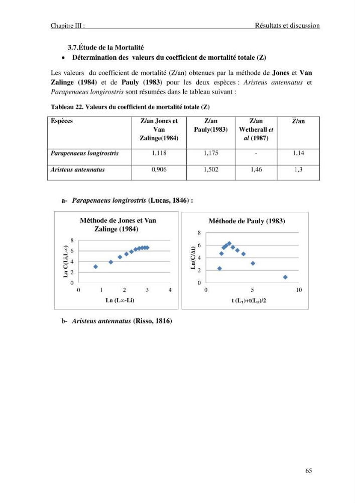 Contribution à l\'étude des crevettes (crustacés décapodes) de la baie de Bou-Ismail