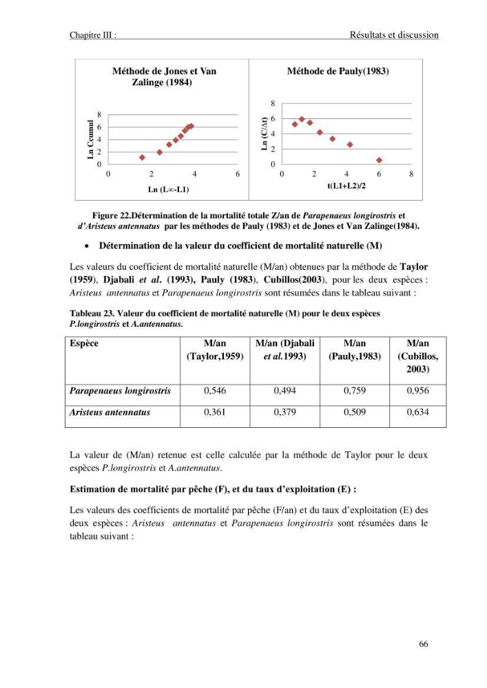 Contribution à l\'étude des crevettes (crustacés décapodes) de la baie de Bou-Ismail