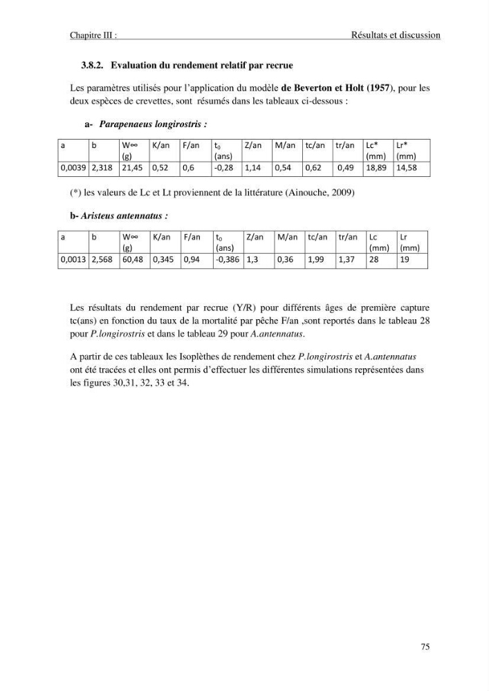 Contribution à l\'étude des crevettes (crustacés décapodes) de la baie de Bou-Ismail