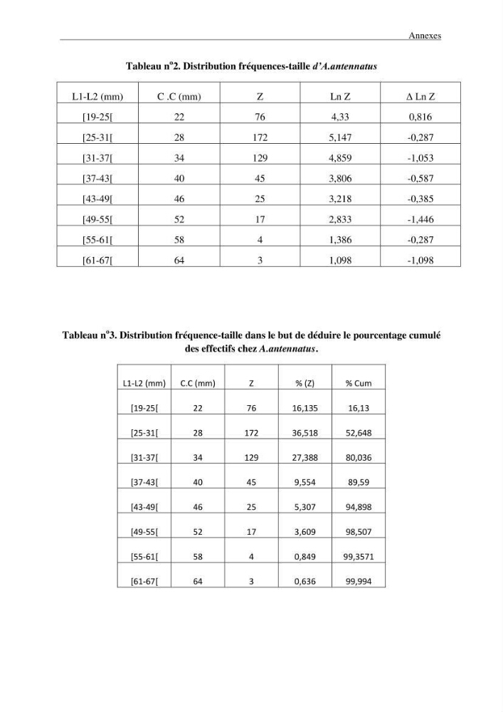 Contribution à l\'étude des crevettes (crustacés décapodes) de la baie de Bou-Ismail