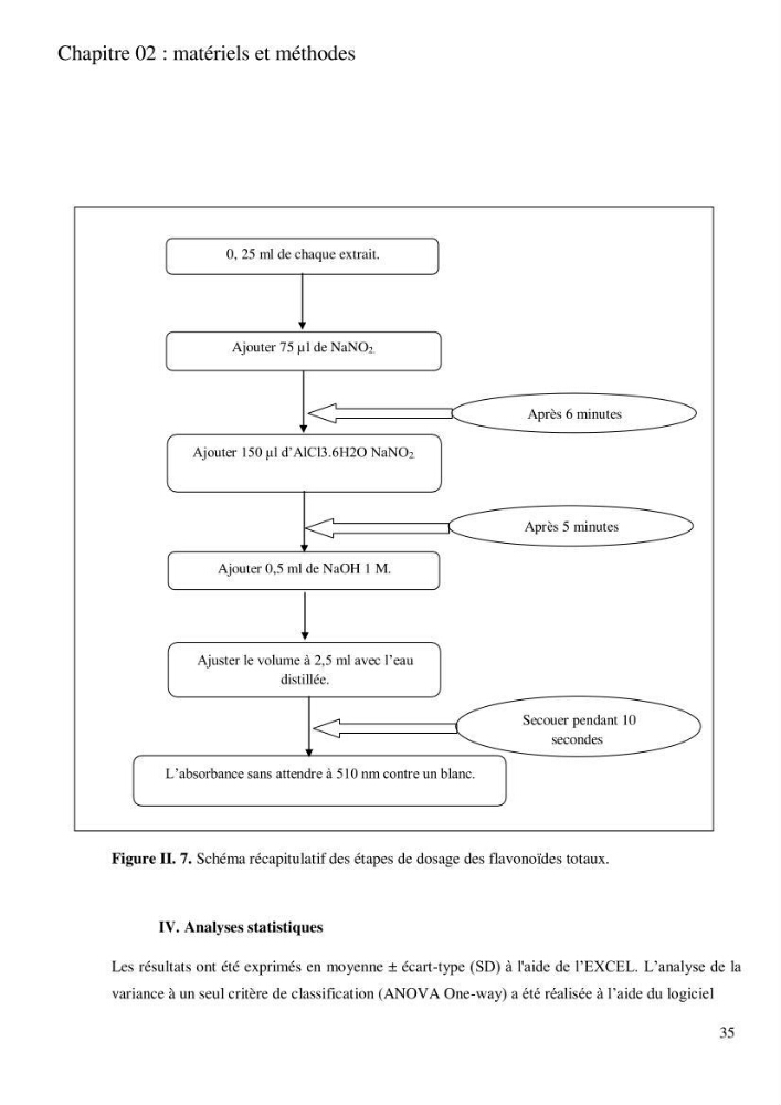 Etude de l\'extraction des composés phénoliques à partir de quelques espèces d\'algue marine