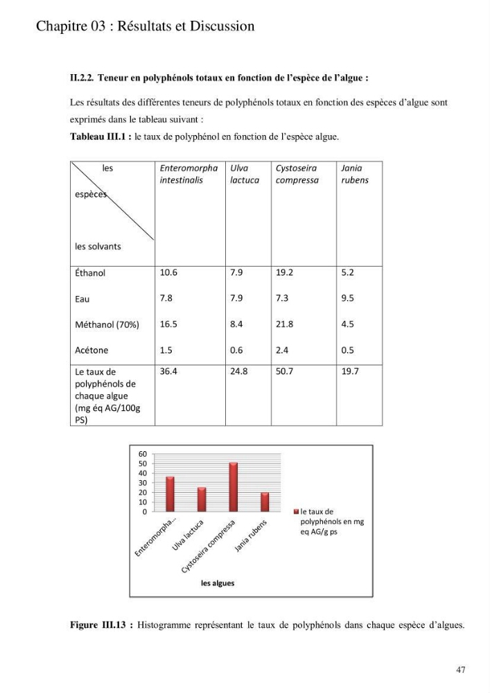 Etude de l\'extraction des composés phénoliques à partir de quelques espèces d\'algue marine