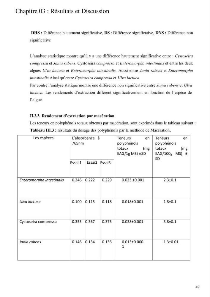 Etude de l\'extraction des composés phénoliques à partir de quelques espèces d\'algue marine