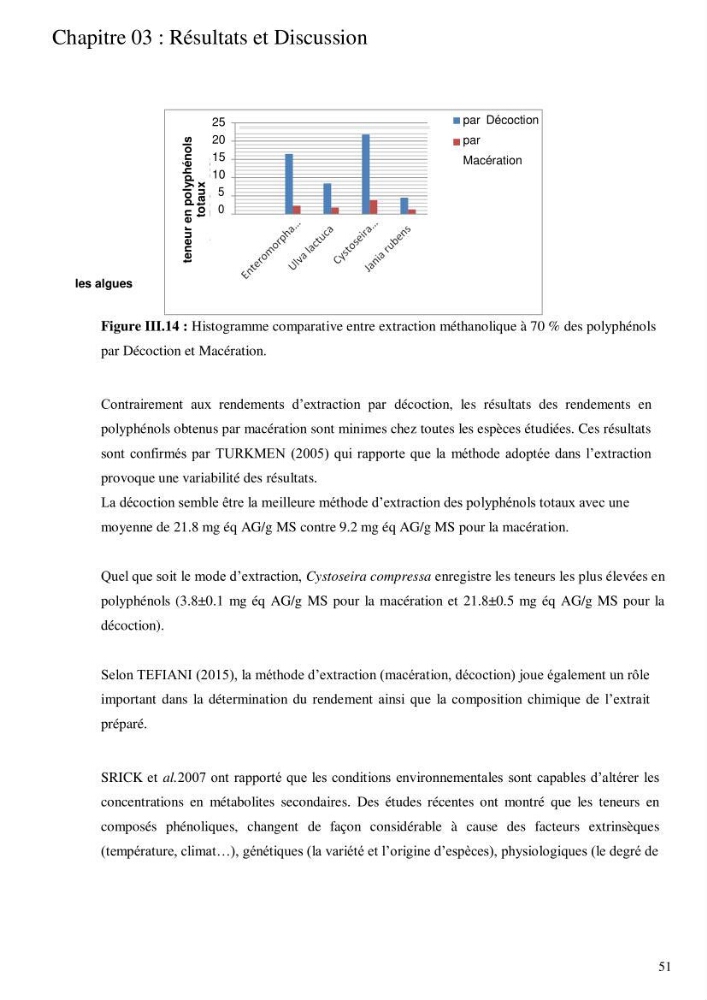 Etude de l\'extraction des composés phénoliques à partir de quelques espèces d\'algue marine