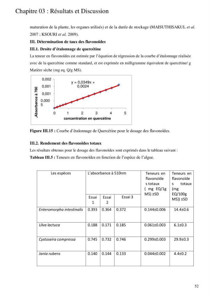 Etude de l\'extraction des composés phénoliques à partir de quelques espèces d\'algue marine