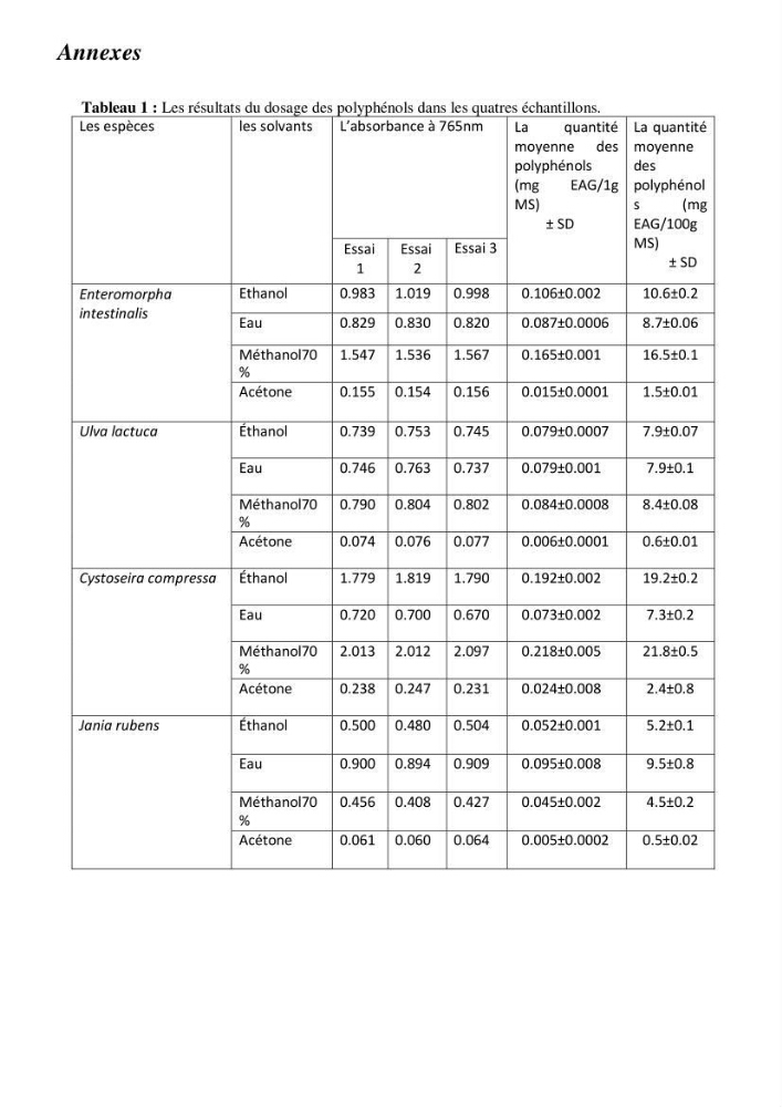 Etude de l\'extraction des composés phénoliques à partir de quelques espèces d\'algue marine