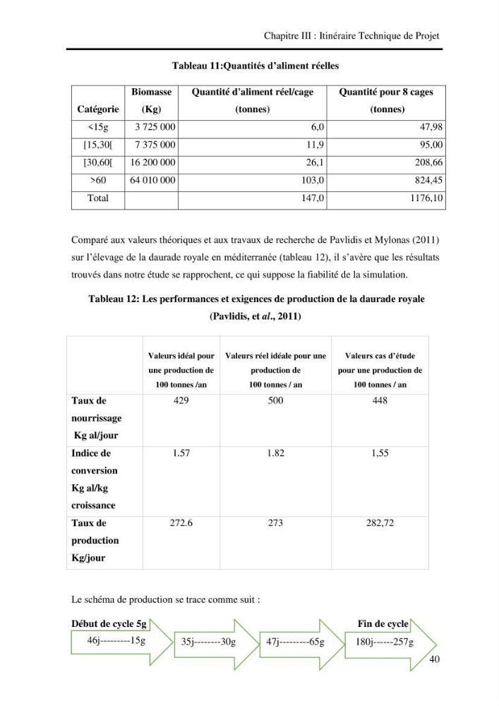 Etude de faisabilité technico-économique d’une ferme