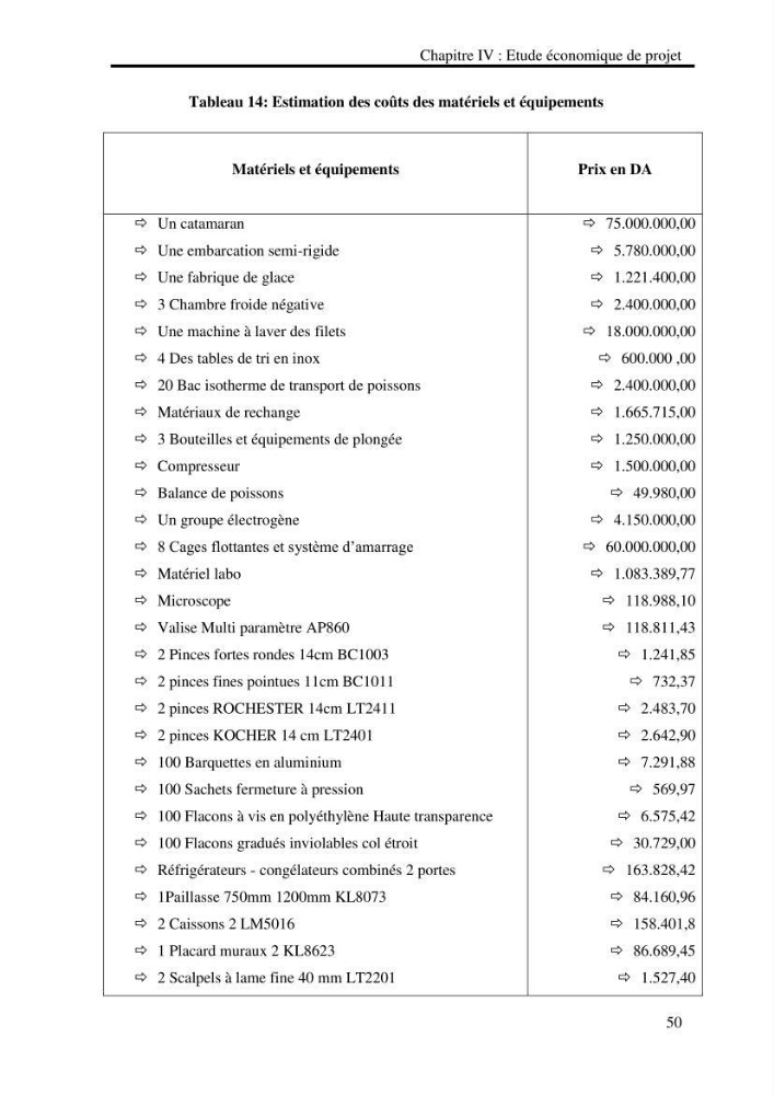 Etude de faisabilité technico-économique d’une ferme