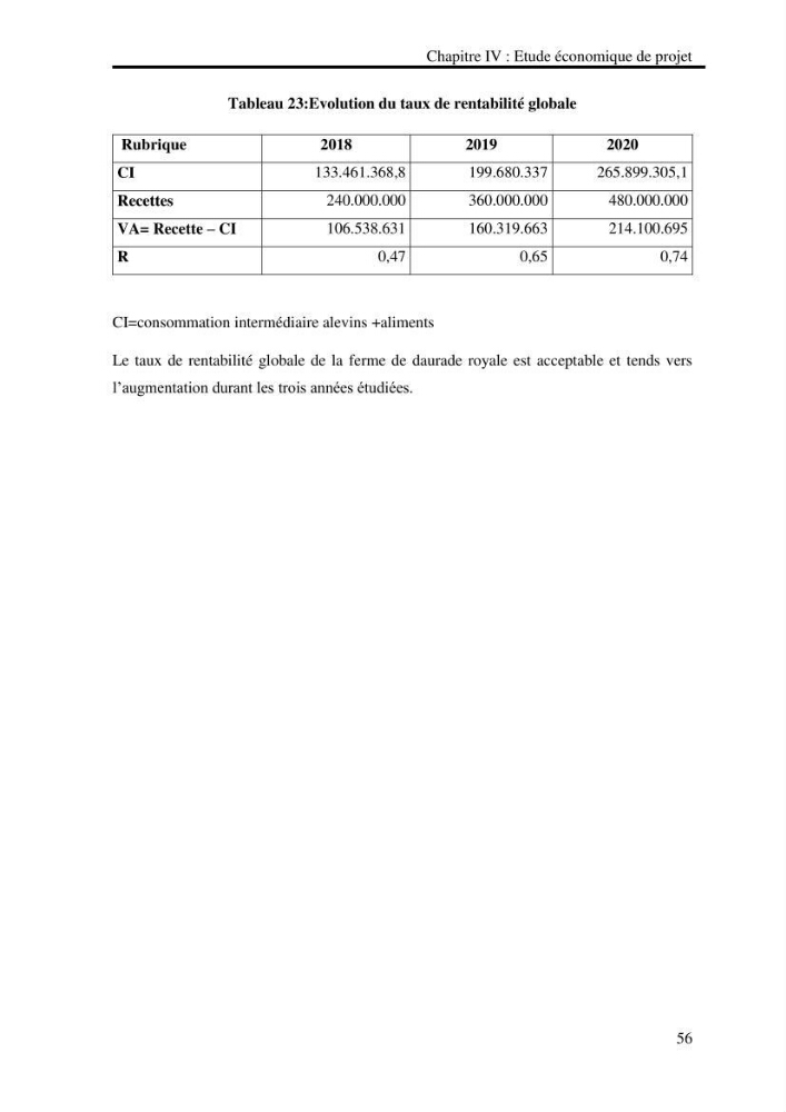 Etude de faisabilité technico-économique d’une ferme