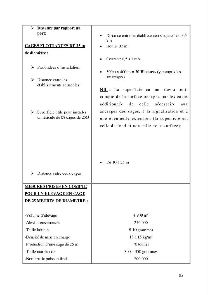 Etude de faisabilité technico-économique d’une ferme