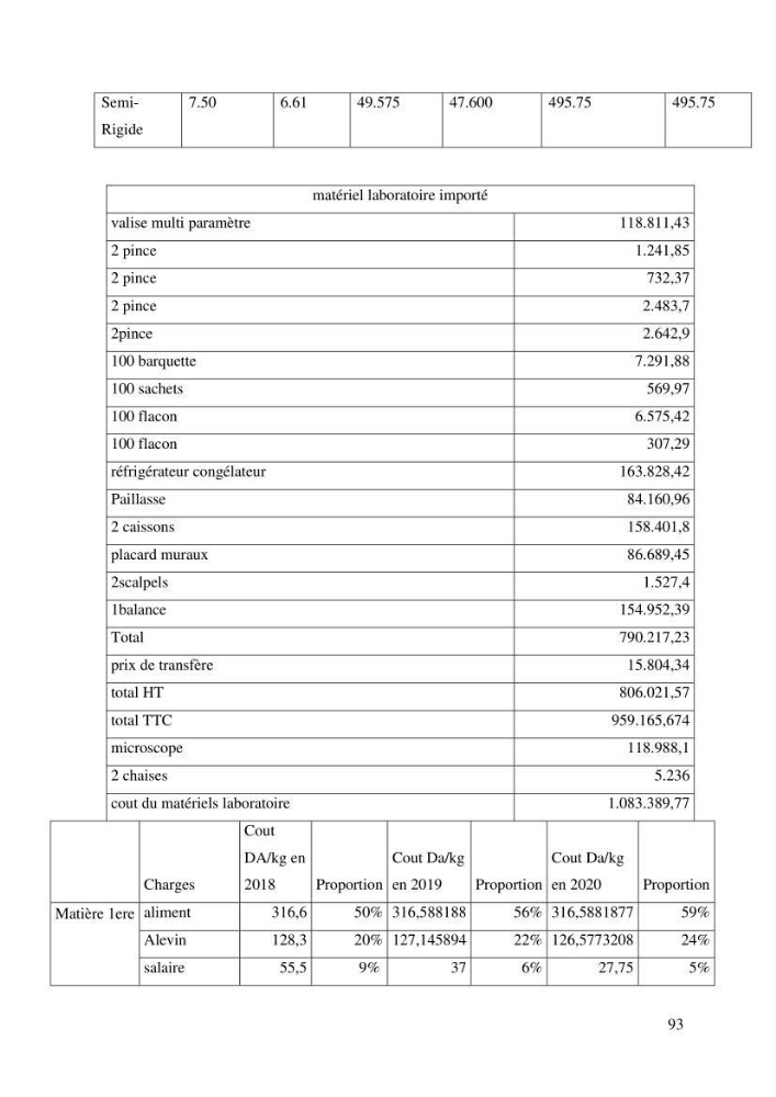Etude de faisabilité technico-économique d’une ferme