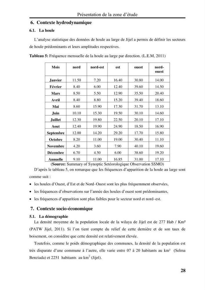 Evaluation de la vulnérabilité côtière du Parc National de Taza (wilaya de Jijel)