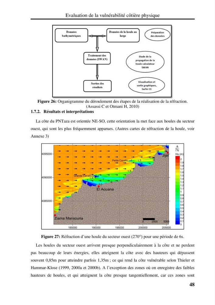 Evaluation de la vulnérabilité côtière du Parc National de Taza (wilaya de Jijel)