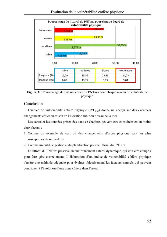 Evaluation de la vulnérabilité côtière du Parc National de Taza (wilaya de Jijel)