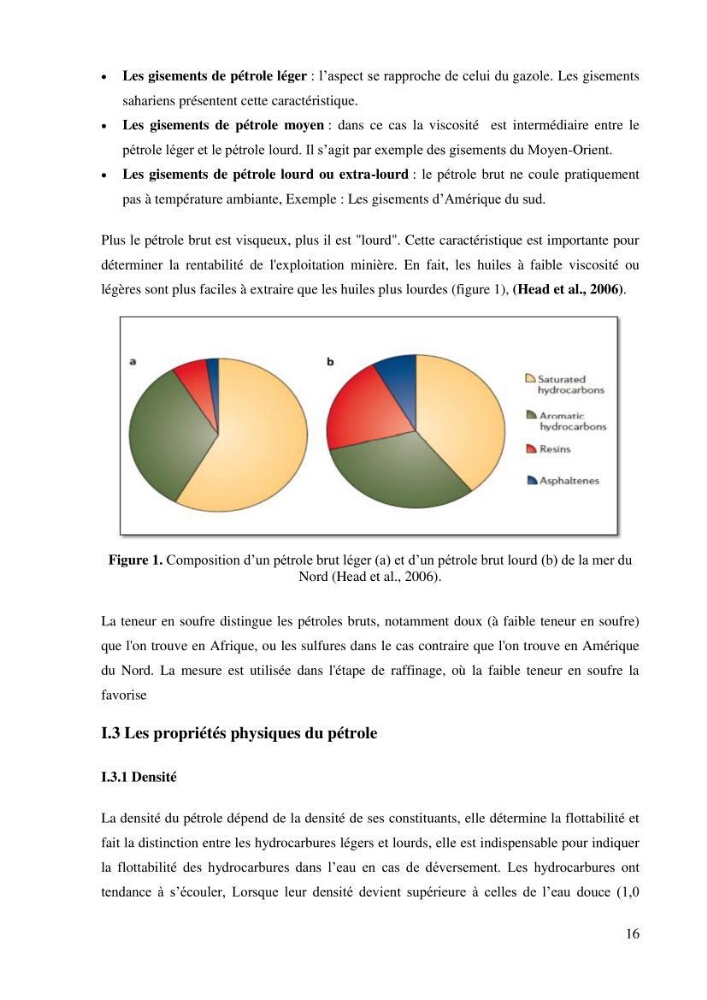 Isolement et caractérisation des bactéries dégradants les différentes fractions du pétrole: cas d\'études : port de la Madrague, Ain Benian