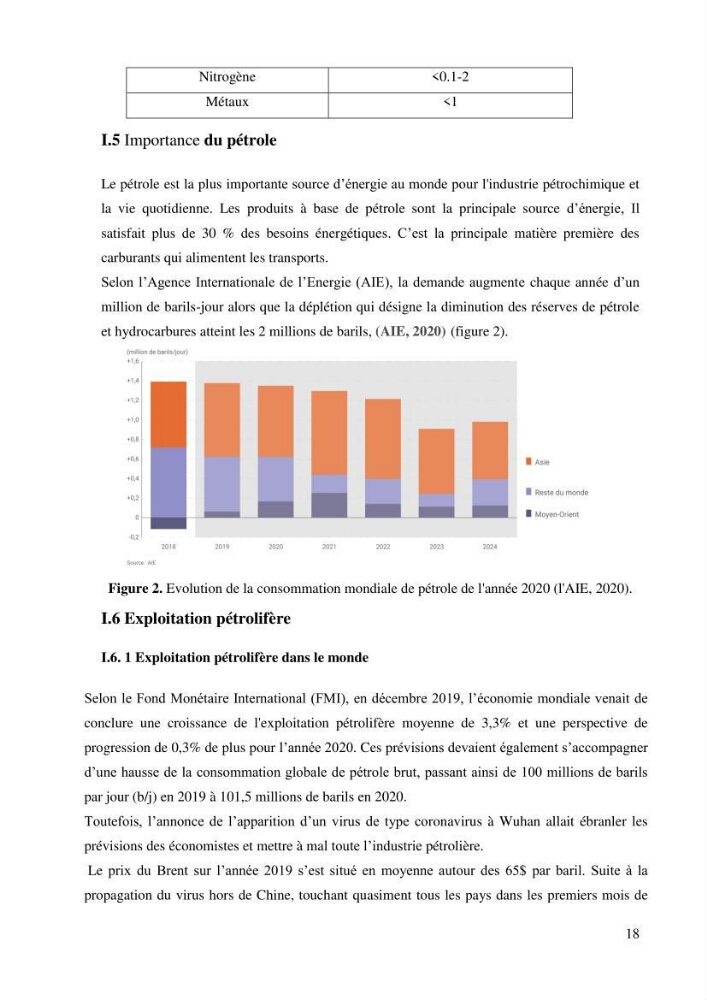 Isolement et caractérisation des bactéries dégradants les différentes fractions du pétrole: cas d\'études : port de la Madrague, Ain Benian