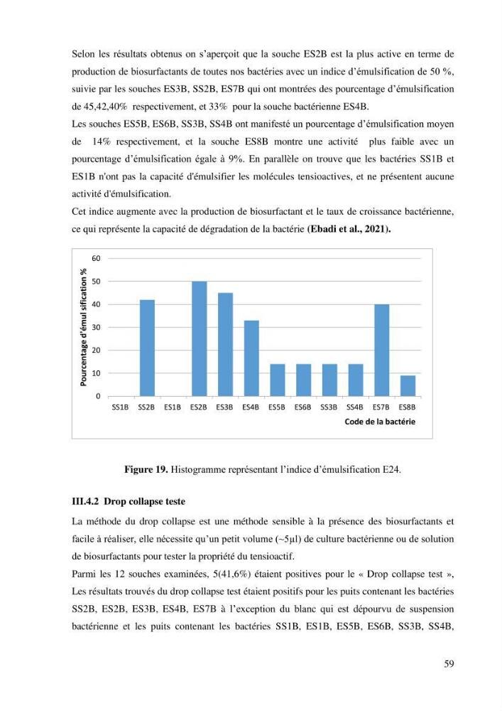 Isolement et caractérisation des bactéries dégradants les différentes fractions du pétrole: cas d\'études : port de la Madrague, Ain Benian